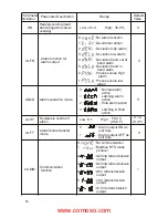 Preview for 16 page of Eaton TC 48 User Manual