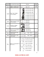 Preview for 17 page of Eaton TC 48 User Manual