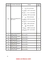 Preview for 18 page of Eaton TC 48 User Manual