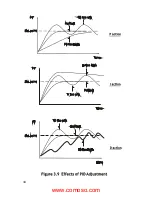 Preview for 44 page of Eaton TC 48 User Manual