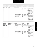 Preview for 15 page of Eaton TRTS4400 Troubleshooting Manual