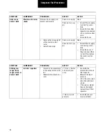 Preview for 22 page of Eaton TRTS4400 Troubleshooting Manual