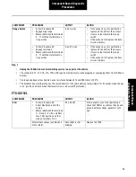 Preview for 27 page of Eaton TRTS4400 Troubleshooting Manual