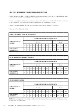 Preview for 18 page of Eaton Ulusoy URING36 - LLF User Manual