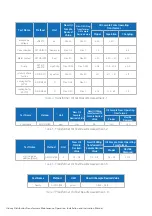 Preview for 12 page of Eaton Ulusoy Maintenance, Operation, Installation And Instruction Manual