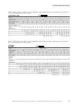 Preview for 47 page of Eaton US-S ESF30 28-P Mounting And Operating Instructions