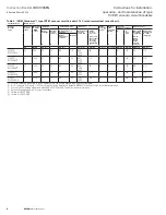 Preview for 8 page of Eaton VCP-W Series Instructions For Installation/Operation/Maintenance/Servicing