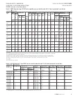 Preview for 9 page of Eaton VCP-W Series Instructions For Installation/Operation/Maintenance/Servicing