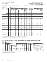 Preview for 10 page of Eaton VCP-W Series Instructions For Installation/Operation/Maintenance/Servicing