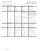 Preview for 50 page of Eaton VCP-W Series Instructions For Installation/Operation/Maintenance/Servicing