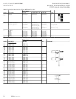 Preview for 64 page of Eaton VCP-W Series Instructions For Installation/Operation/Maintenance/Servicing