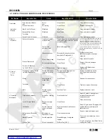 Preview for 50 page of Eaton VCP-W Instructions For Installation, Operation And Maintenance