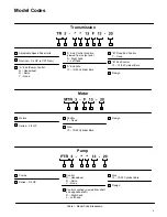 Preview for 5 page of Eaton Vickers MTR3 Overhaul Manual