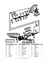 Предварительный просмотр 19 страницы Eaton Vickers PVE12 Overhaul Manual