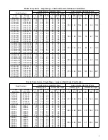 Предварительный просмотр 5 страницы Eaton Vickers V-104-A-10 Overhaul Manual