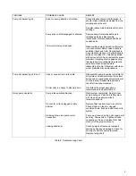 Предварительный просмотр 9 страницы Eaton Vickers VT16 Overhaul Manual