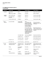 Preview for 44 page of Eaton W-VAC Series Instructions For Installation, Operation And Maintenance