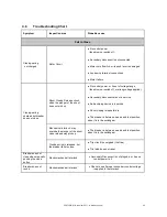 Preview for 43 page of Eaton W-VACi User Manual