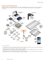 Предварительный просмотр 4 страницы Eaton WaveLinx User And Programming Manual