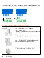 Предварительный просмотр 32 страницы Eaton WaveLinx User And Programming Manual