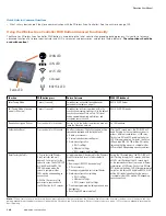 Предварительный просмотр 130 страницы Eaton WaveLinx User And Programming Manual