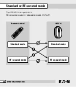 Preview for 40 page of Eaton XanuraHome RFIX35 Manual