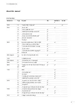 Preview for 9 page of Eaton XC200 Series User Manual