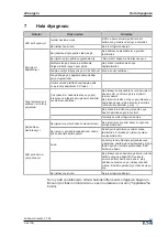 Preview for 347 page of Eaton xChargeIn A Series Operating Instructions Manual