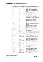 Предварительный просмотр 13 страницы Eaton xChargeIn Programmer'S Manual