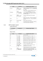 Предварительный просмотр 14 страницы Eaton xChargeIn Programmer'S Manual