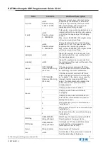 Предварительный просмотр 16 страницы Eaton xChargeIn Programmer'S Manual