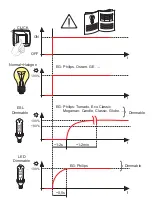 Preview for 4 page of Eaton xComfort CDAE-01/02 Assembly Instructions