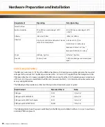 Preview for 20 page of Eaton XMCSPAN-001 Installation And Use Manual