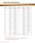 Preview for 34 page of Eaton XMCSPAN-001 Installation And Use Manual