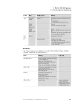 Preview for 25 page of Eaton XN-312-GW-CAN Manual