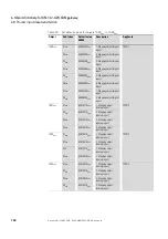 Preview for 106 page of Eaton XN-312-GW-CAN Manual