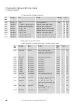 Preview for 188 page of Eaton XN-312-GW-CAN Manual