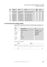 Предварительный просмотр 189 страницы Eaton XN-312-GW-CAN Manual