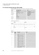 Предварительный просмотр 198 страницы Eaton XN-312-GW-CAN Manual