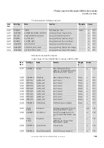 Preview for 203 page of Eaton XN-312-GW-CAN Manual