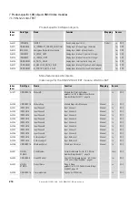 Предварительный просмотр 218 страницы Eaton XN-312-GW-CAN Manual