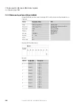 Preview for 232 page of Eaton XN-312-GW-CAN Manual