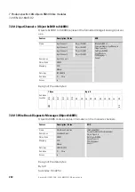 Preview for 266 page of Eaton XN-312-GW-CAN Manual