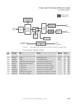 Preview for 271 page of Eaton XN-312-GW-CAN Manual