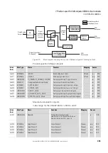 Preview for 289 page of Eaton XN-312-GW-CAN Manual