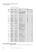 Preview for 334 page of Eaton XN-312-GW-CAN Manual