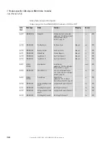 Preview for 350 page of Eaton XN-312-GW-CAN Manual