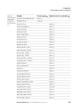 Preview for 195 page of Eaton XN-GW Series User Manual