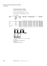 Preview for 250 page of Eaton XN300 Manual