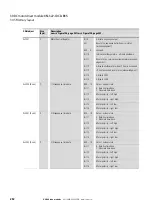 Предварительный просмотр 256 страницы Eaton XN300 Manual